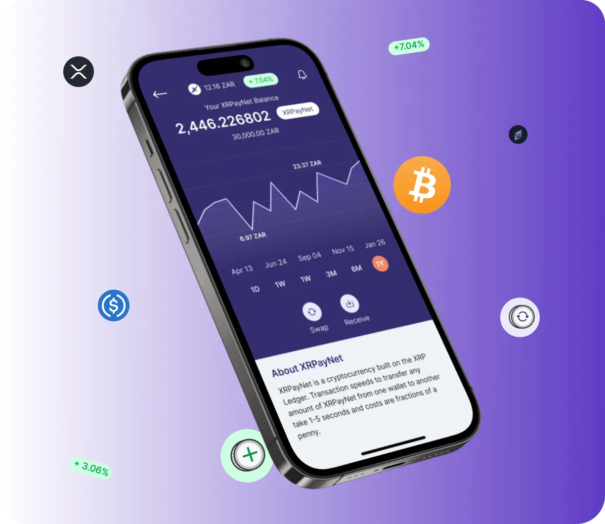 Swap +7.0 Lotemax - O que é o Swap +7.0 Lotemax?